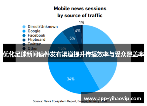优化足球新闻稿件发布渠道提升传播效率与受众覆盖率