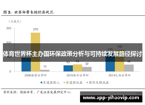 体育世界杯主办国环保政策分析与可持续发展路径探讨