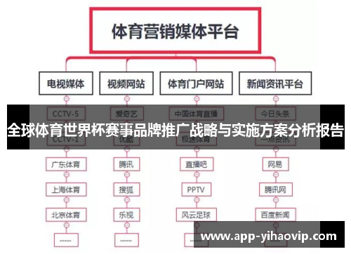 全球体育世界杯赛事品牌推广战略与实施方案分析报告