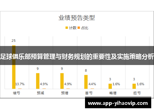 足球俱乐部预算管理与财务规划的重要性及实施策略分析