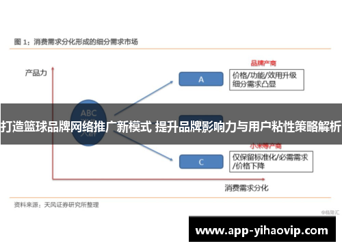 打造篮球品牌网络推广新模式 提升品牌影响力与用户粘性策略解析