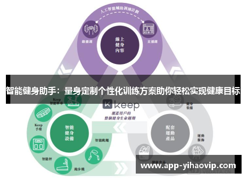 智能健身助手：量身定制个性化训练方案助你轻松实现健康目标