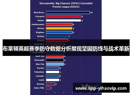 布莱顿英超赛季防守数据分析展现坚固防线与战术革新