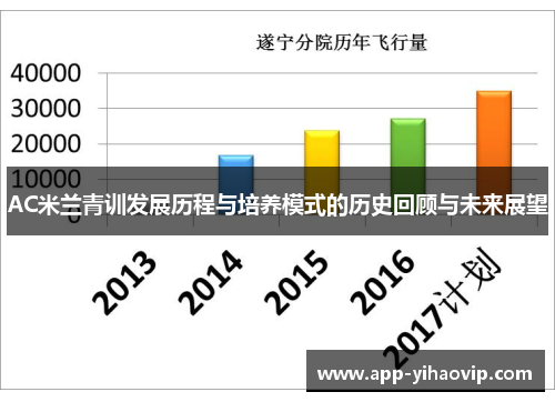AC米兰青训发展历程与培养模式的历史回顾与未来展望