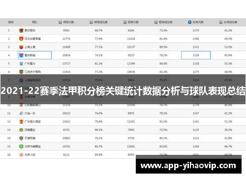 2021-22赛季法甲积分榜关键统计数据分析与球队表现总结