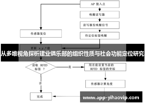 从多维视角探析建业俱乐部的组织性质与社会功能定位研究 从多维视角探析建业俱乐部的组织性质与社会功能定位研究